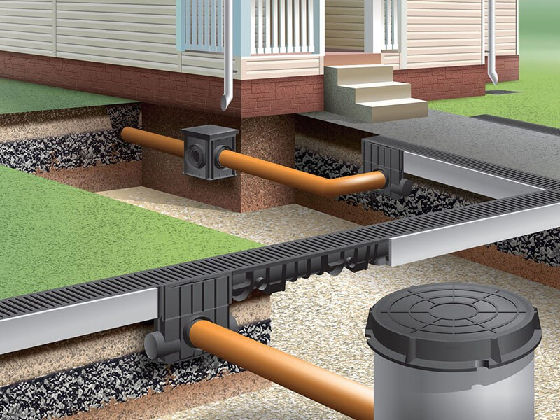 Дренажные системы